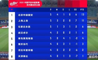  法甲积分榜群雄混战加剧  